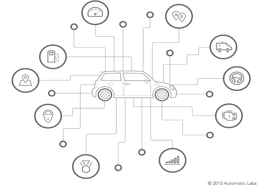 CarFrame