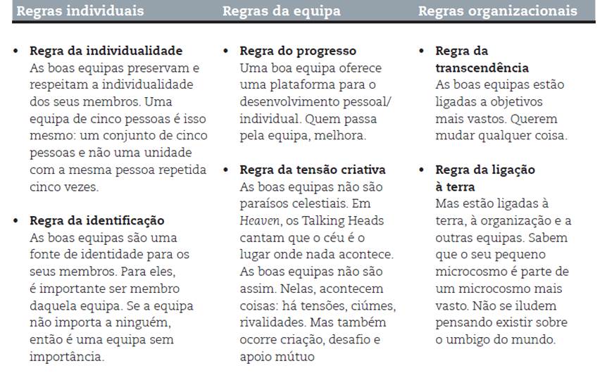 Regrasgestaoequipas